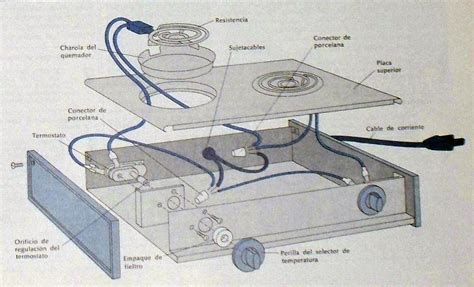 Esquema de funcionamiento de una parrilla eléctrica con resistencias internas