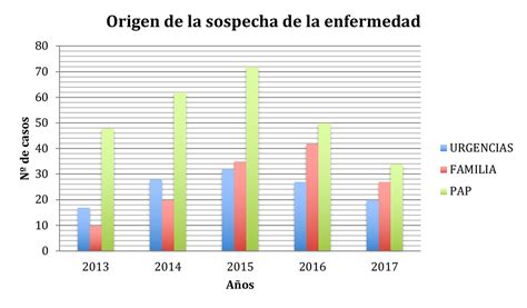 Gráfico o ilustración mostrando la prevalencia de daños mecánicos por variedad de cereza