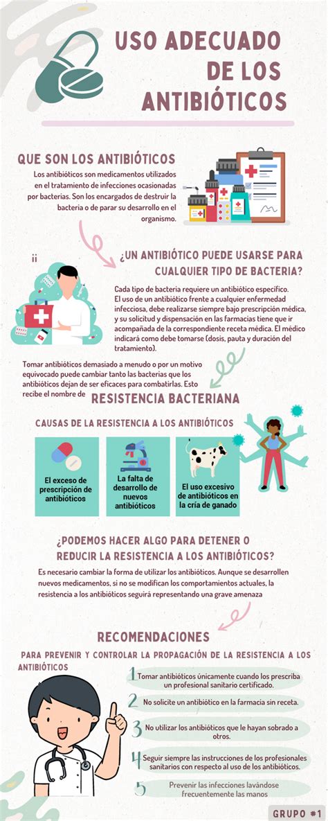 Infografía comparando el uso de antibióticos por tonelada de salmón cosechado entre Chile y Noruega en 2015.