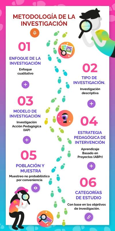Infografía: Metodología y Fuentes de Datos del Estudio