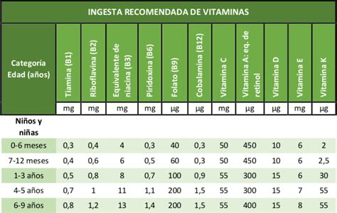 Gráfico: Distribución de Componentes Nutricionales en Galletas