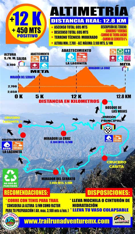 Mapa de rutas y altimetría del Endurance Trail conectando la ciudad con los cerros