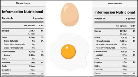 Infografía que muestra el valor nutricional comparativo entre el huevo y la papa, resaltando proteínas y carbohidratos complejos