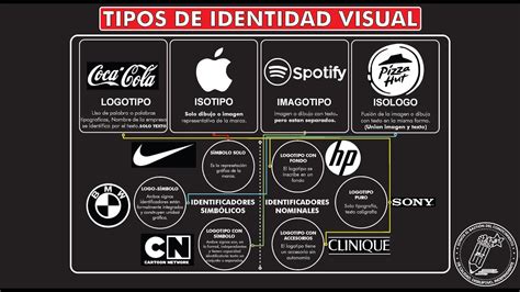 Muestra de sistemas de identidad visual aplicados a diferentes tipos de empaques cárnicos
