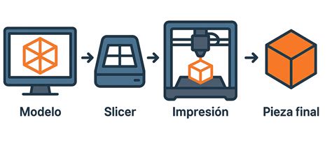 Infografía mostrando el proceso de impresión, recorte y armado de una caja de regalo personalizada