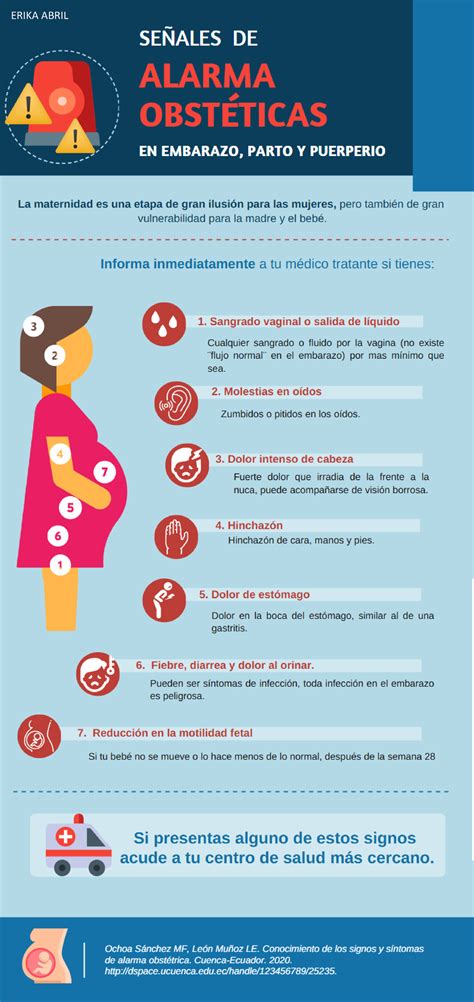 Infografía: Signos de alarma de meningitis y septicemia