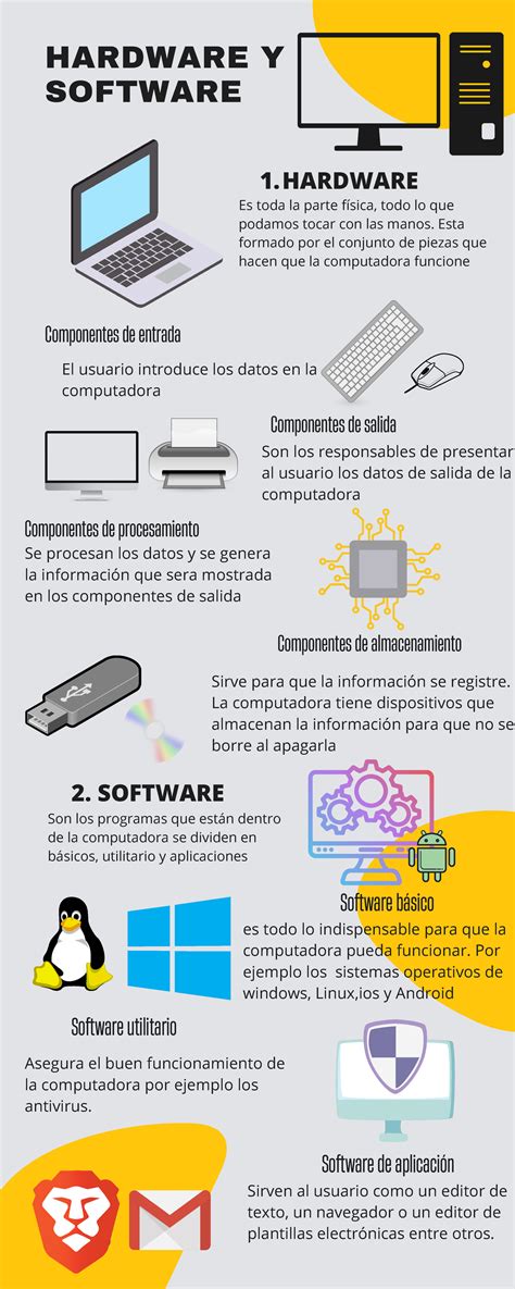 Infografía detallando los componentes de los combos principales de FritKot