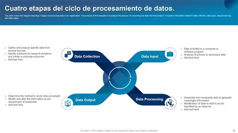 Esquema visual que muestra los pasos principales: remojo, procesamiento, cocción y refrigeración del queso de garbanzo.