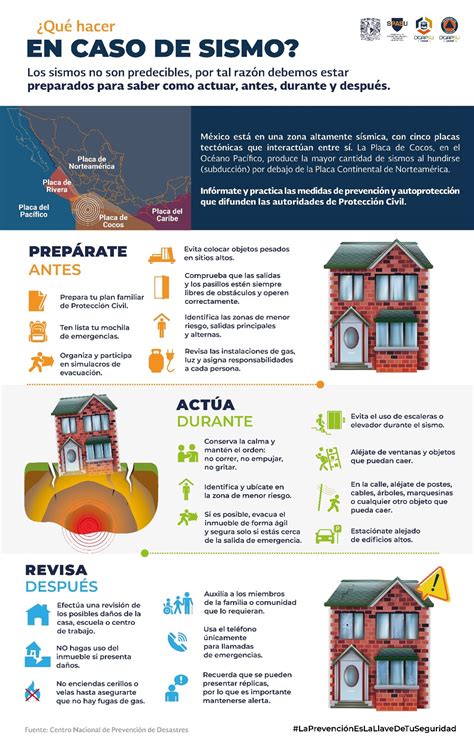 Infografía sobre medidas de seguridad ante sismos y tsunamis en escuelas