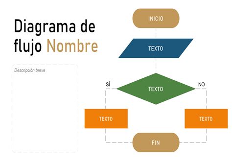 Diagrama de flujo mostrando los 3 pasos para crear una plantilla de caja de palomitas