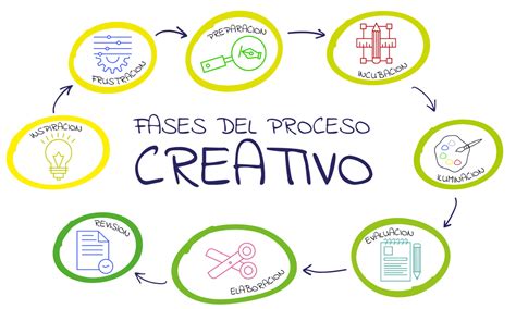 Esquema conceptual del proceso creativo de Los Jaivas en la casa de la calle Viana