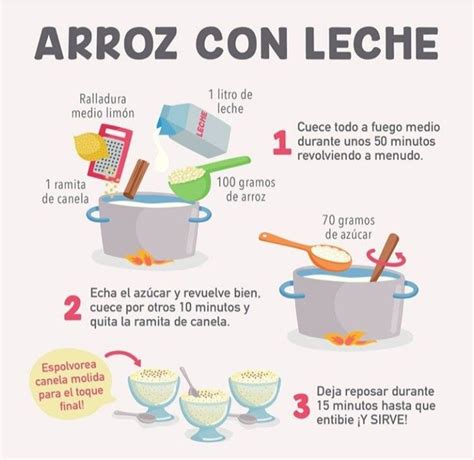 Infografía paso a paso mostrando la preparación del arroz y el marinado del salmón