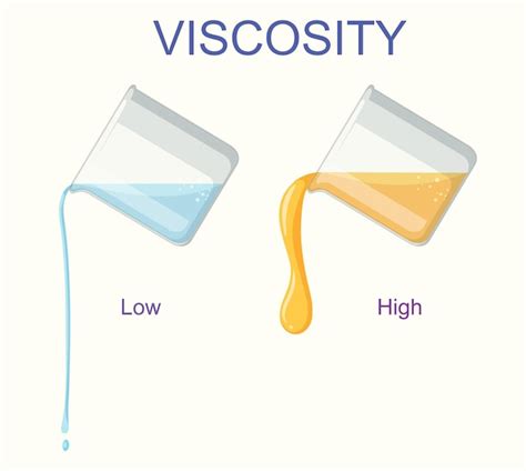 Esquema visual mostrando la diferencia de viscosidad entre una salsa líquida y una salsa correctamente ligada