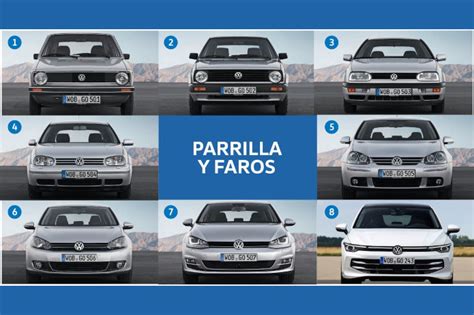 Línea de tiempo ilustrativa de las generaciones del Volkswagen Golf y sus hitos tecnológicos