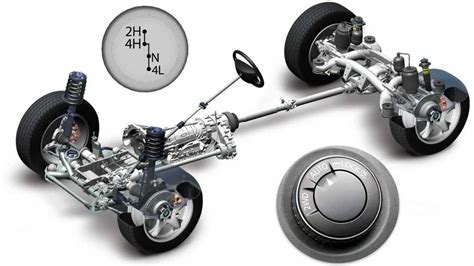 Esquema técnico del sistema de tracción total Syncro utilizado en los modelos Golf Rallye