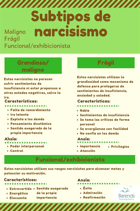 Infografía comparativa: narcisismo adaptativo (seguridad, autosuficiencia) frente a narcisismo desadaptativo (toxicidad, derecho a explotar a otros).