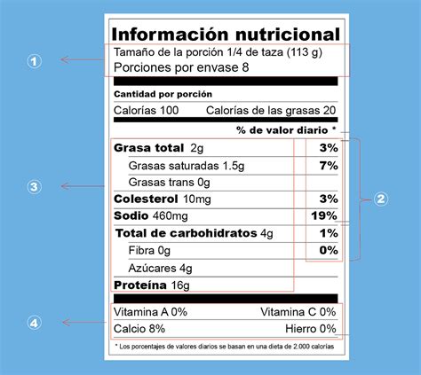 Diseño de una etiqueta nutricional típica con secciones resaltadas