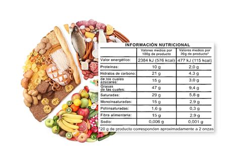 Ejemplo de tabla nutricional detallada con todas las secciones
