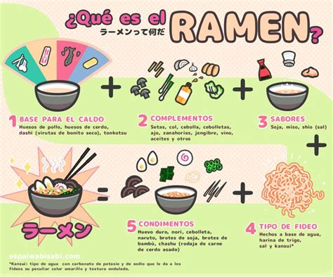 Infografía con los ingredientes principales para el arrollado primavera