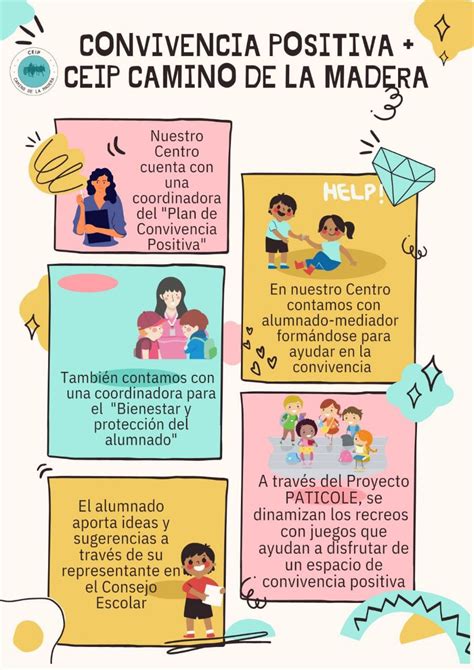Diagrama de flujo mostrando los beneficios de la convivencia escolar positiva