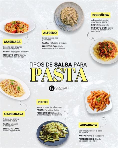 Infografía con diferentes tipos de salsa para ñoquis