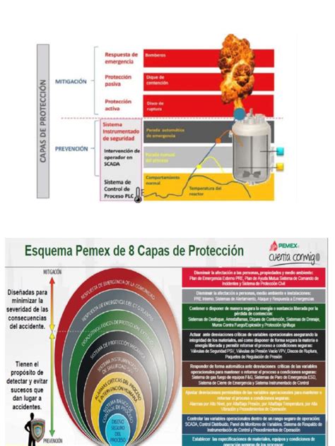 Esquema de las capas de protección de una caja de pasteles