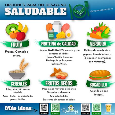 Infografía sobre los beneficios nutricionales de incluir un postre saludable en la dieta diaria.