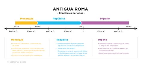 Esquema histórico de las rutas de la sal en el Imperio Romano y la evolución de su uso como moneda de cambio