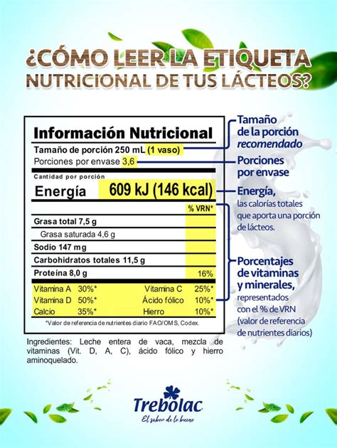 Vaso de leche con una etiqueta nutricional.