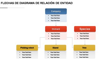 Esquema que muestra la relación entre los ingredientes (harina, grasa, azúcar) y el resultado final en la textura de la miga.