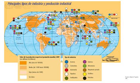 Gráfico que muestra la distribución de actividades económicas registradas en la provincia de Los Ríos.