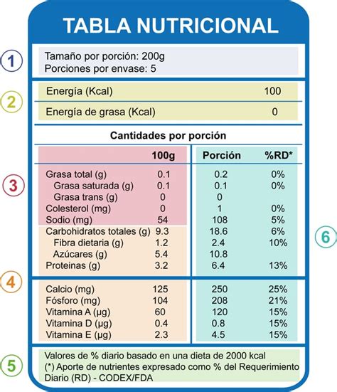 Tabla nutricional aproximada para una porción de pastel de mariscos.