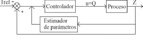 Esquema ilustrativo del proceso de secado de castañas en un Metato tradicional frente a la preparación moderna de un kuchen en horno doméstico