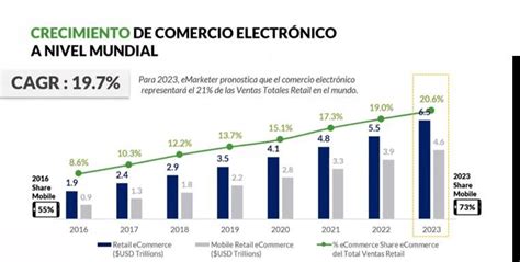 Infografía que muestra el crecimiento del mercado global de aceite de nuez y sus principales beneficios nutricionales como Omega-3 y antioxidantes