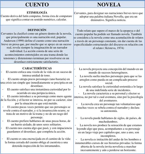 Esquema comparativo entre la novela de Enrique Lafourcade y la visión cinematográfica de Raúl Ruiz