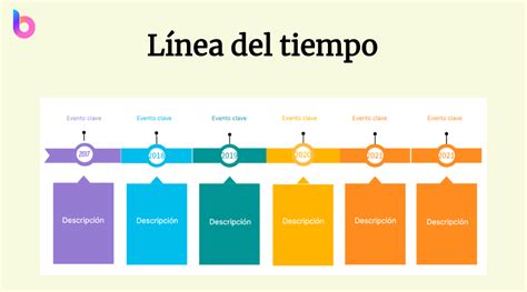 infografía detallando la línea de tiempo de los eventos principales y los personajes involucrados en la película 