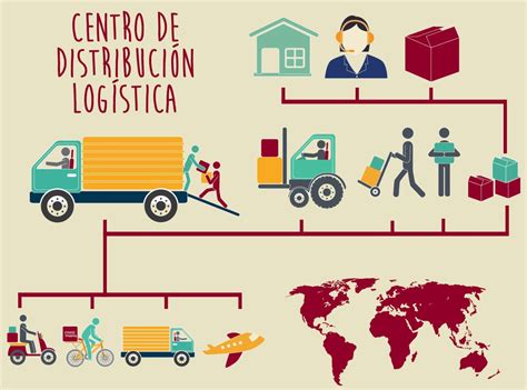 Esquema logístico: De la selección de campos de cultivo hasta la distribución en el canal foodservice.