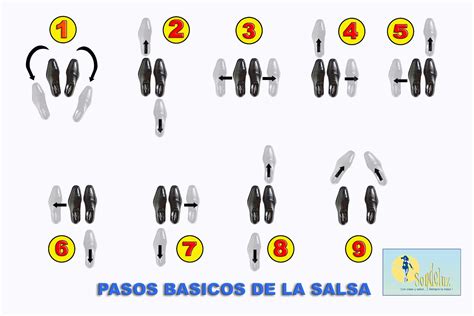 Esquema de pasos de baile marcando el tiempo musical (on2) para salsa y mambo.