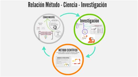 Esquema conceptual de la relación entre ciencia, conocimiento local y restauración ecológica en el trabajo de investigación de Andrés Guerrero Gatica.