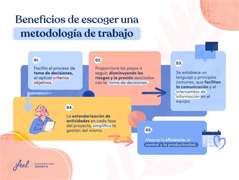 Infografía que ilustra la metodología de trabajo transdisciplinar aplicada al diálogo multiespecies en los estudios de Guerrero Gatica.