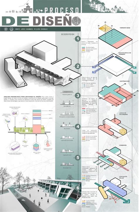 Esquema conceptual del proceso de diseño de la identidad y arquitectura de Spacio 1