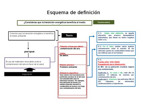 Esquema de la definición legal de carne según la nueva ley chilena