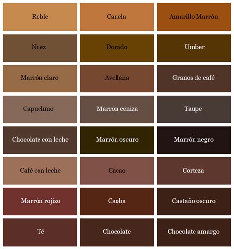 Esquema visual comparativo entre diferentes tonos de marrón chocolate: desde el chocolate oscuro hasta el chocolate cobrizo y avellana.