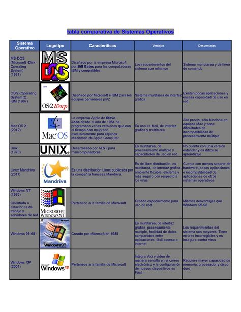 Tabla comparativa de diferentes sistemas Stabimuls MRH, indicando su composición y aplicaciones.