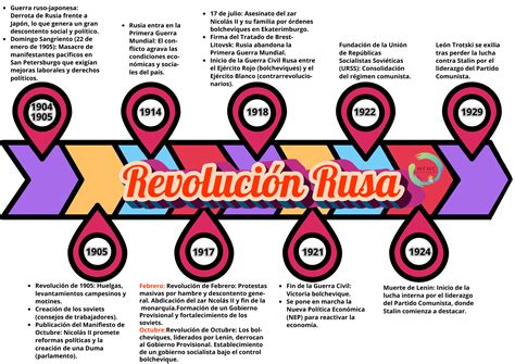 Esquema cronológico del fallo en la línea Nueva Maitencillo/Nueva Pan de Azúcar y el posterior efecto en cascada en el sistema eléctrico nacional.