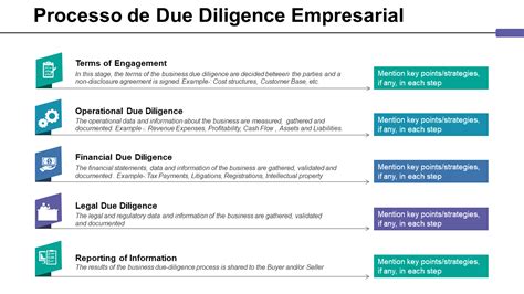 Esquema de un data room virtual para due diligence, con secciones de documentos financieros, legales, operativos y de RRHH.