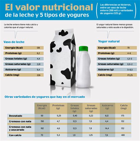 Infografía comparativa de los valores nutricionales de la leche de avena y la leche de vaca (calorías, carbohidratos, proteínas, grasas, calcio).