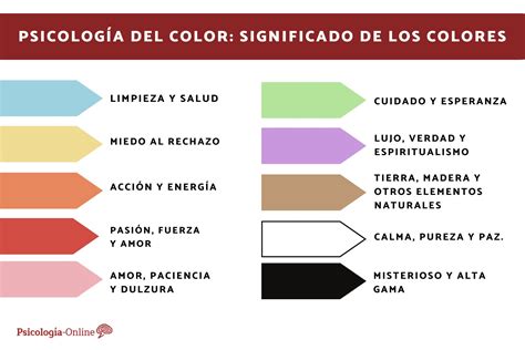 Esquema de colores de gelatina y su significado emocional