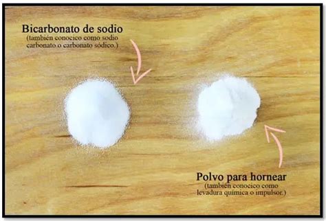 Esquema sobre la diferencia química entre bicarbonato de sodio y polvo de hornear