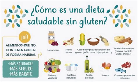 Infografía con iconos representando alimentos naturalmente sin gluten: frutas, verduras, carnes, huevos, legumbres.
